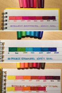 Project Roommates word count progress bars